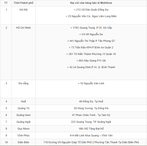 danh sach cua hang ban le mobifone 