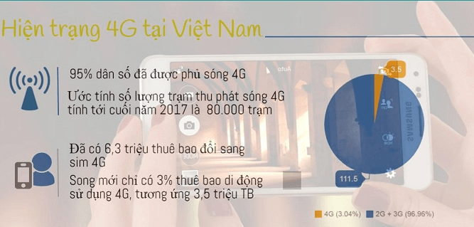 hien trang 4g tai viet nam