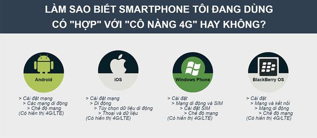 kiem tra thiet bi co su dung duoc 4g hay khong