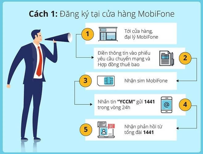 Chuyển mạng giữ số đăng ký tại các cửa hàng MobiFone