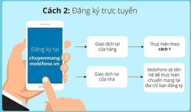 Chuyển mạng giữ số đăng ký qua kênh đăng ký trực tuyến