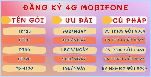 Top 6 gói cước 90.000đ của MobiFone được nhiều người lựa chọn