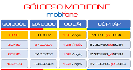 Tham gia gói cước 3OF90 Mobifone nhận ưu đãi giải trí- liên lạc thả ga suốt 3 tháng