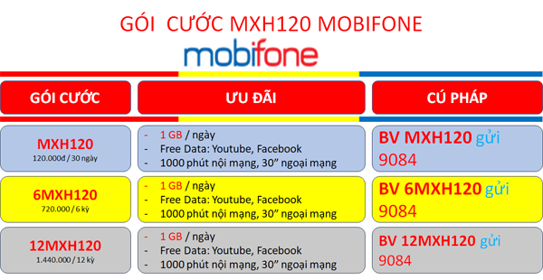 Cách đăng ký gói cước MXH120 Mobifone nhận data, phút gọi, free tiện ích suốt 1 tháng