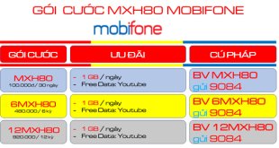 Đăng ký gói cước 12MXH80 Mobifone nhận 1GB/ngày- kèm free tiện ích YouTube suốt 1 năm