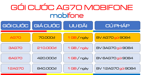 Cách nhận ưu đãi từ gói cước 12AG70 Mobifone rất đơn giản