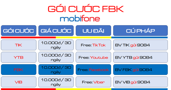 Chi tiết gói cước FBK Mobifone chỉ với 10K lướt Facebook "tẹt ga"cả tháng