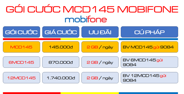 Đăng ký gói cước MCD145 Mobifone ưu đãi 2GB/ngày- kèm tiện ích lưu trữ sử dụng 30 ngày