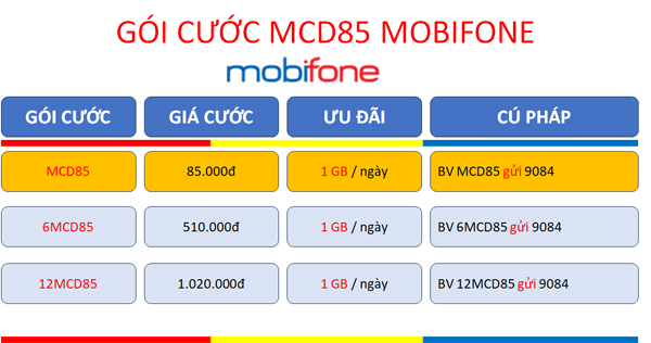 Đăng ký gói cước 12MCD85 Mobifone nhận 360GB- 50GB lưu trữ trên mobiCloud sử dụng liên tục cả năm