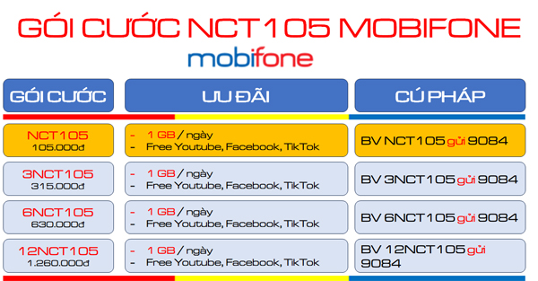 Đăng ký gói cước NCT105 Mobifone ưu đãi 30GB, miễn phí hàng loạt tiện ích