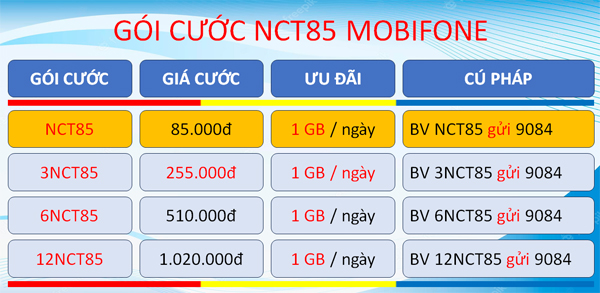 Đăng ký gói cước 12NCT85 Mobifone chỉ 1.020k online thả ga cả năm 