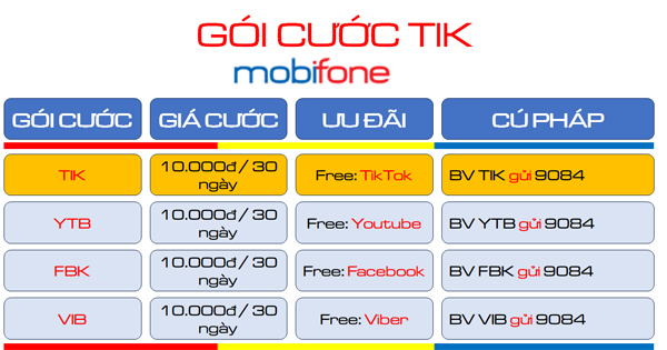 Chi tiết gói cước TIK Mobifone miễn phí data xem TikTok suốt 30 ngày chỉ với 10.000đ