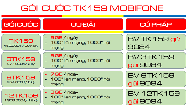 Đăng ký gói cước TK159 Mobifone để nhận ngay combo khủng 6GB/ngày- kèm thoại sử dụng cả tháng