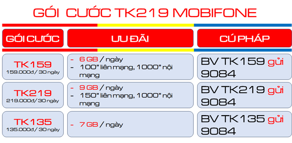 Đăng ký gói cước 12TK219 Mobifone free phút gọi- giải trí thả ga cùng data khủng suốt 1 năm