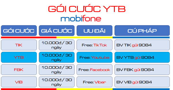 Nhanh tay đăng ký gói cước YTB Mobifone giải trí liên tục 30 ngày với YouTube