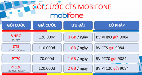 Đăng ký gói cước 6CTS Mobifone ưu đãi 180GB kèm miễn phí ClipTV nửa năm 