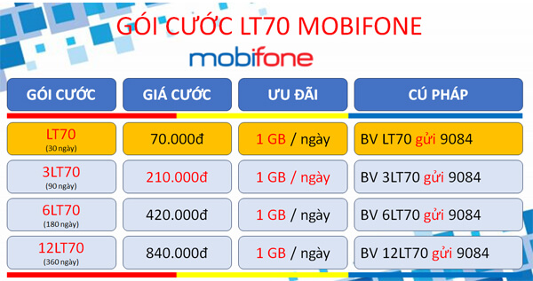 Đăng ký gói cước 12LT70 Mobifone học tiếng Anh và online giá rẻ cả năm