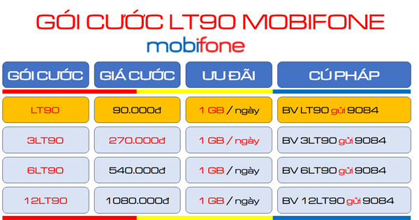 Đăng ký gói cước LT90 Mobifone luyện thi và online giá rẻ suốt cả tháng